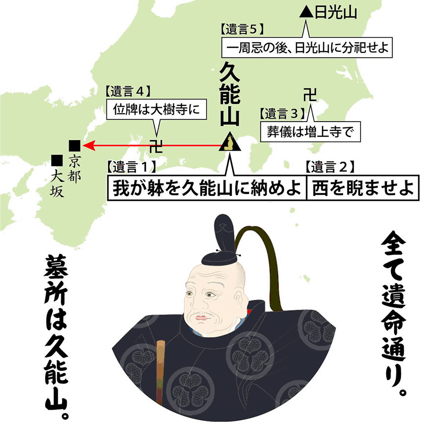 全ては遺命通り。墓所は久能山。